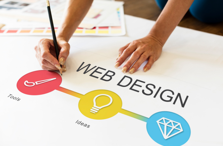 Custom Website Design that Fits Your Industry