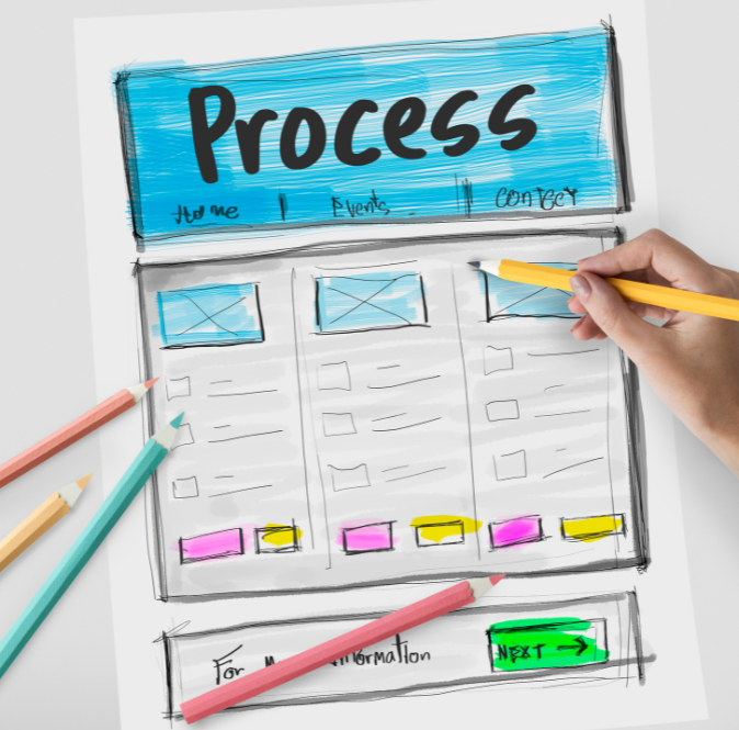 Our Our 360° Web Design Solutions for Bensalem Based Brands